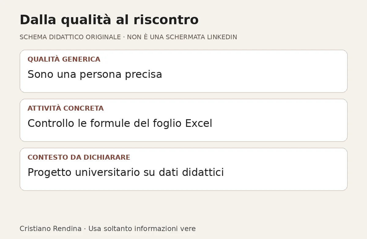 Esempio didattico: la qualità generica precisione diventa controllo delle formule, con riscontro in un progetto universitario.