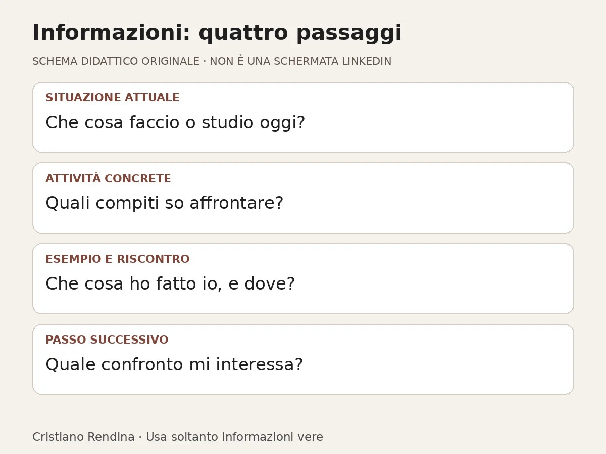 Quattro passaggi per scrivere le Informazioni: situazione attuale, attività concrete, esempio verificabile e passo successivo.