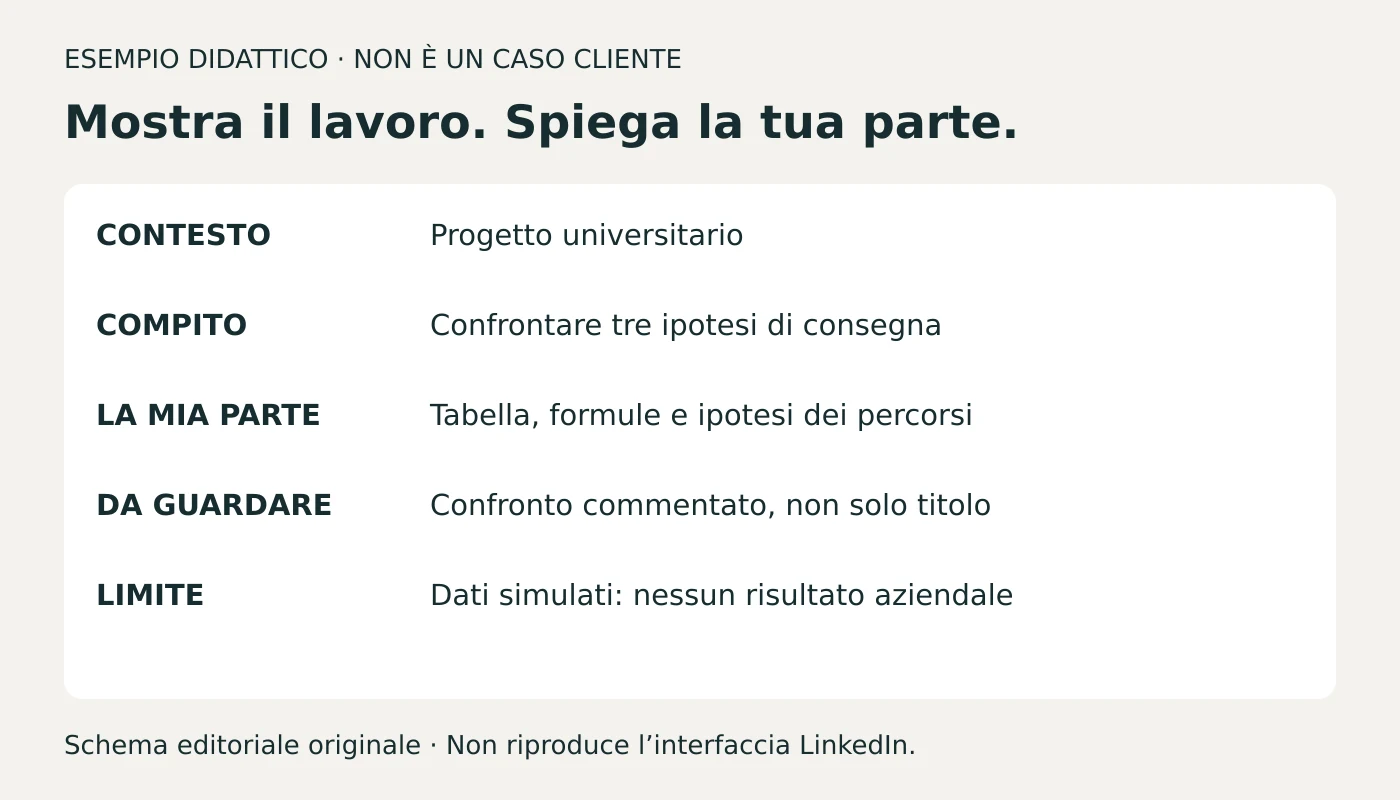 Scheda didattica di progetto: contesto universitario, compito di confronto, contributo individuale, tabella consultabile e limite dei dati simulati.
